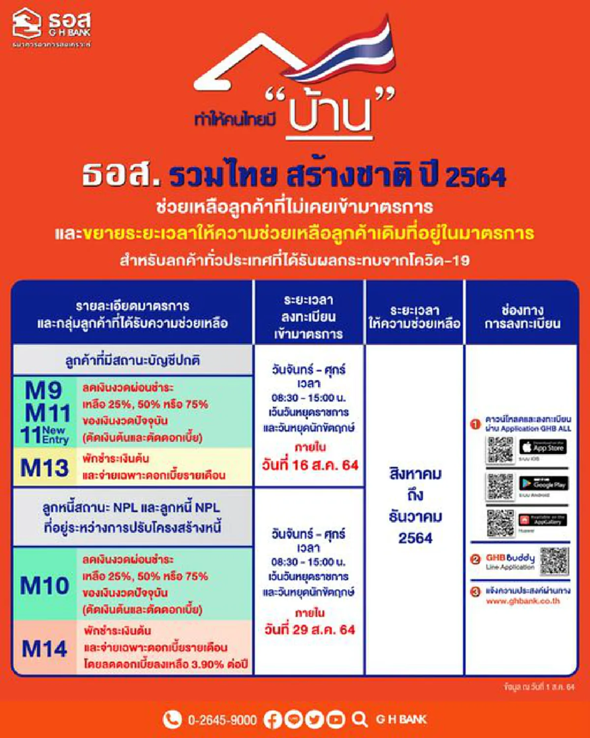 ธอส. ขยายเวลาลงทะเบียนผู้ได้รับผลกระทบโควิด-19 