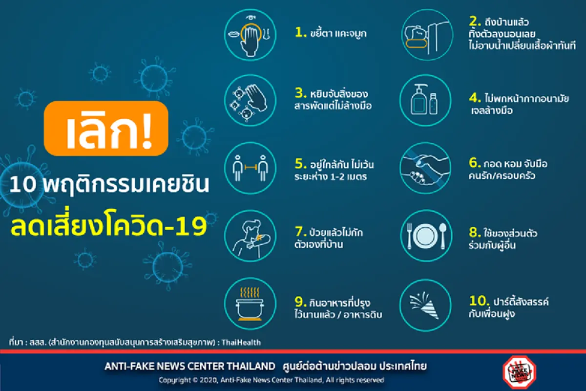 10 พฤติกรรมเคยชินที่ควรเลิกทำ เพื่อลดความเสี่ยงติดเชื้อโควิด-19
