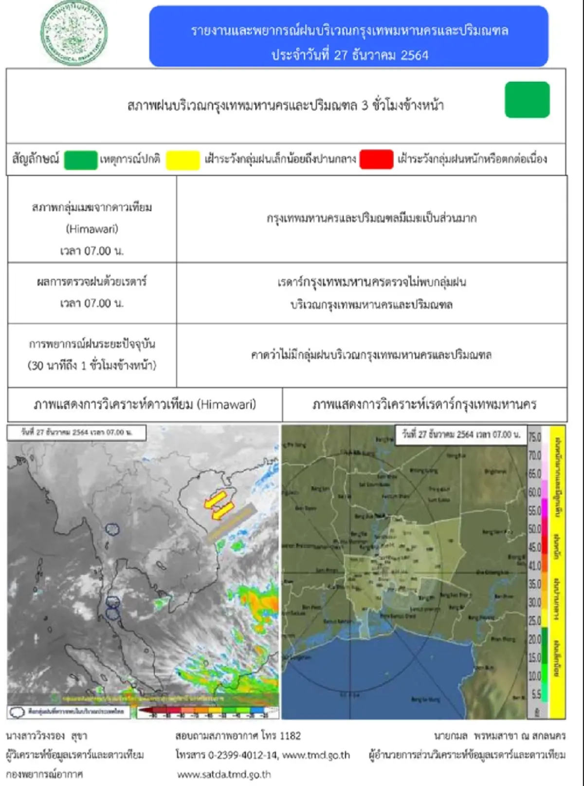 กรมอุตุฯเผย"ภาคเหนือ-อีสาน-กลาง-ตอ." อุณหภูมิลด 3 องศา