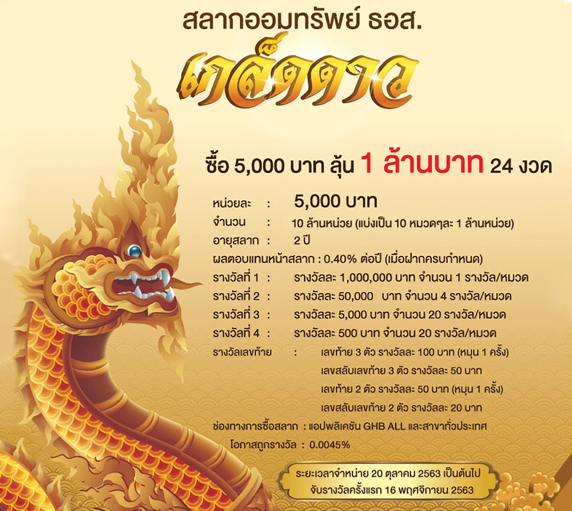 ผลสลาก ธอส.  17/2/65 ตรวจสลากออมทรัพย์ ธอส. ต่อเงินต่อทอง วิมานเมฆ เกล็ดดาว 