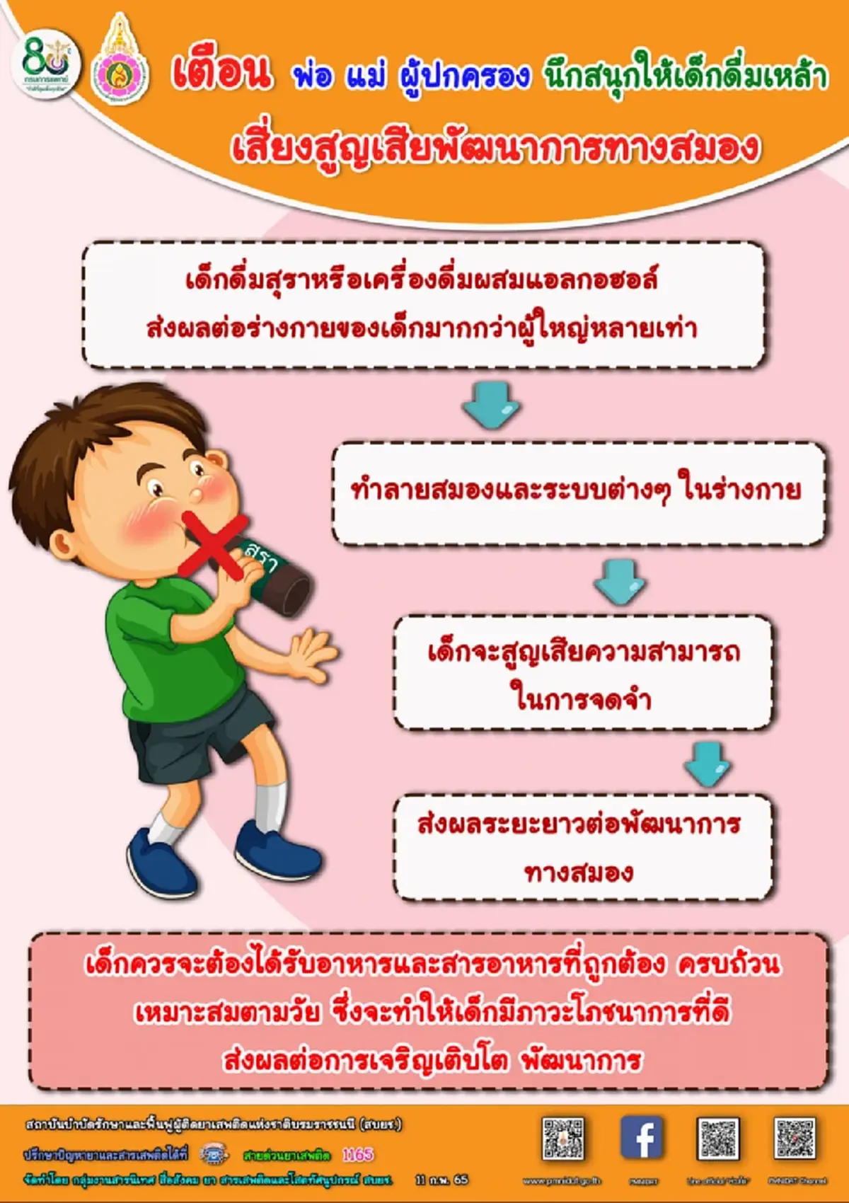 "กรมการแพทย์"เตือน พ่อแม่นึกสนุก ให้ลูกดื่มเหล้า ทำลายถึงสมอง 