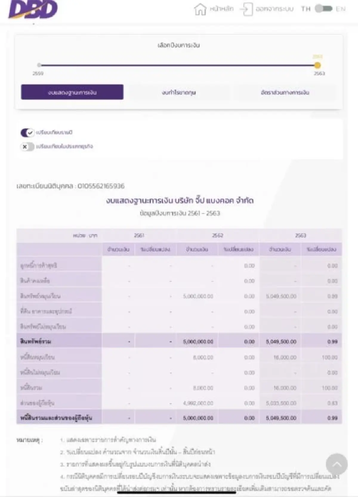 ส่องข้อมูลธุรกิจ &quot;ไฮโซปอ&quot; หลังเตรียมจ่ายก้อนใหญ่ให้แม่แตงโม
