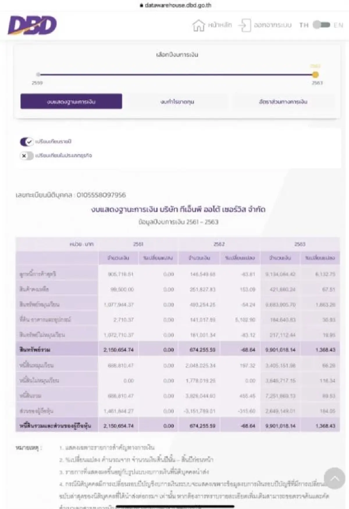 ส่องข้อมูลธุรกิจ &quot;ไฮโซปอ&quot; หลังเตรียมจ่ายก้อนใหญ่ให้แม่แตงโม