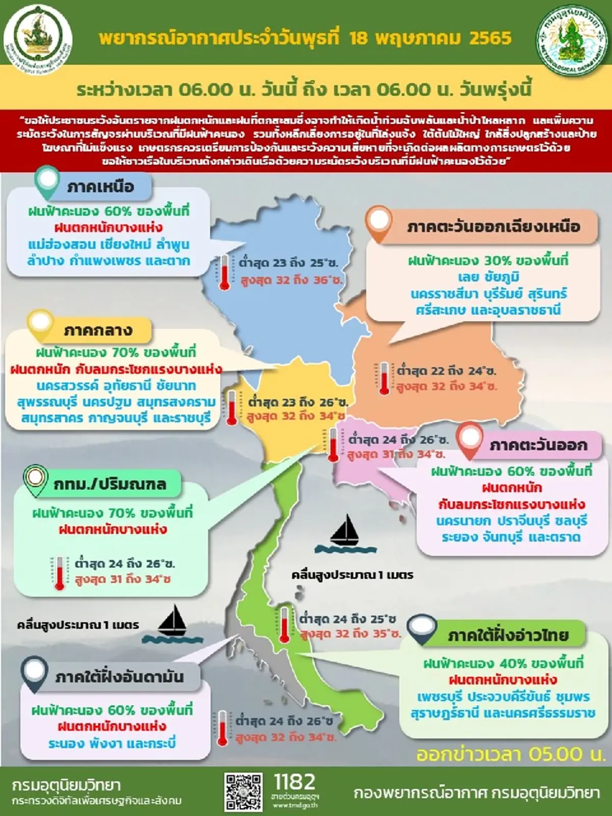 กรมอุตุฯเตือน 19-24 พ.ค. ฝนตกหนักทุกภาค มากสุดร้อยละ 80 เตรียมรับมือ
