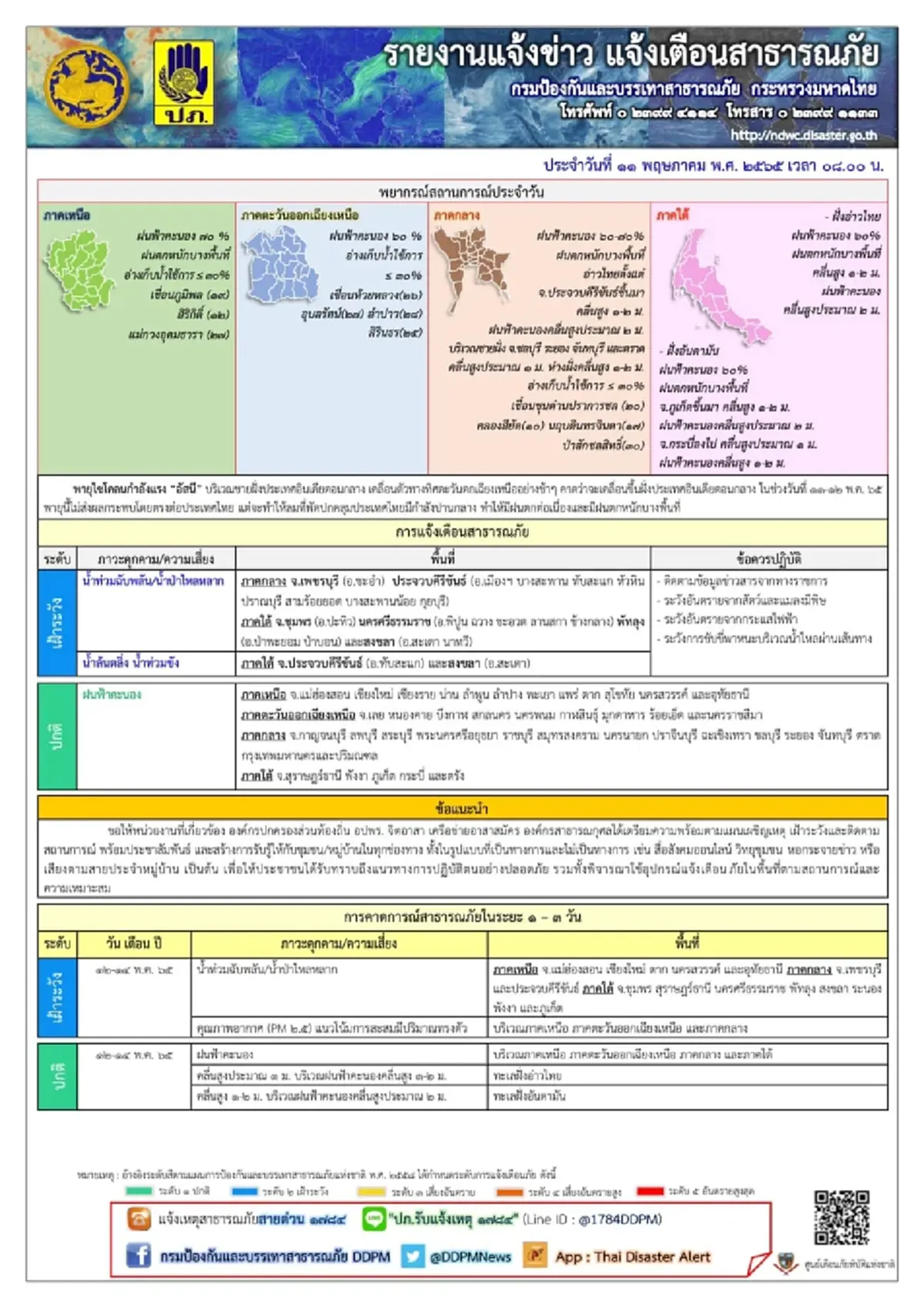 ปภ. แจ้งเตือนด่วน 6 จังหวัด ระวังน้ำท่วมฉับพลัน น้ำป่าไหลหลาก
