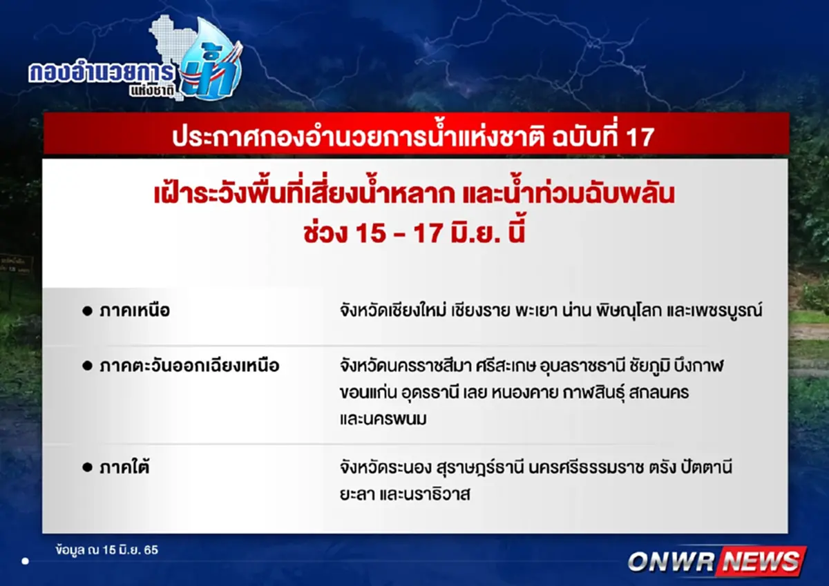 เตือนด่วน 25 จังหวัด เฝ้าระวังพื้นที่เสี่ยงน้ำหลาก และน้ำท่วมฉับพลัน