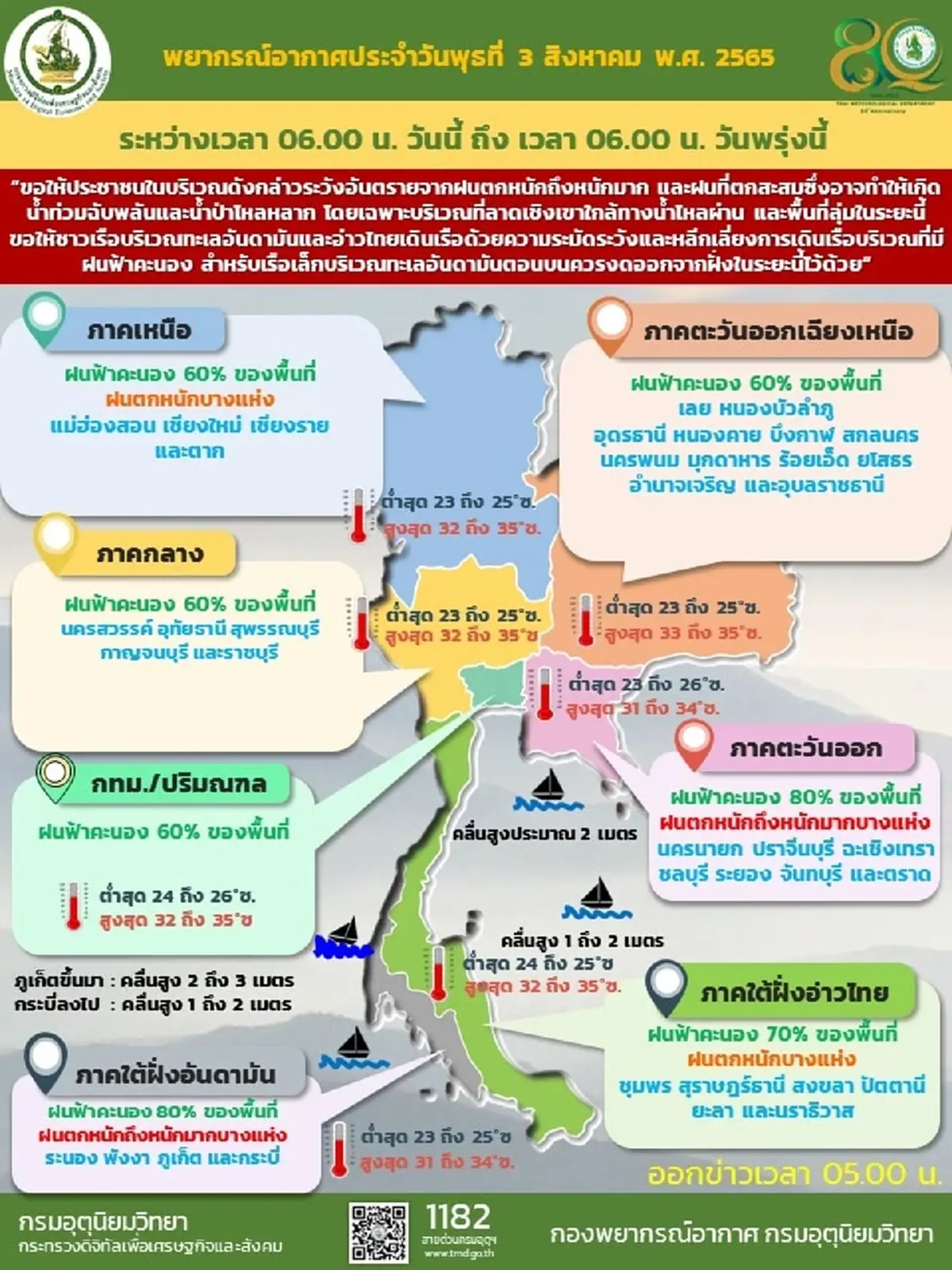 กรมอุตุฯ เตือนมรสุมพาดผ่านไทย 38 จังหวัด ฝนตกหนัก 60-80% กทม.ก็ไม่รอด