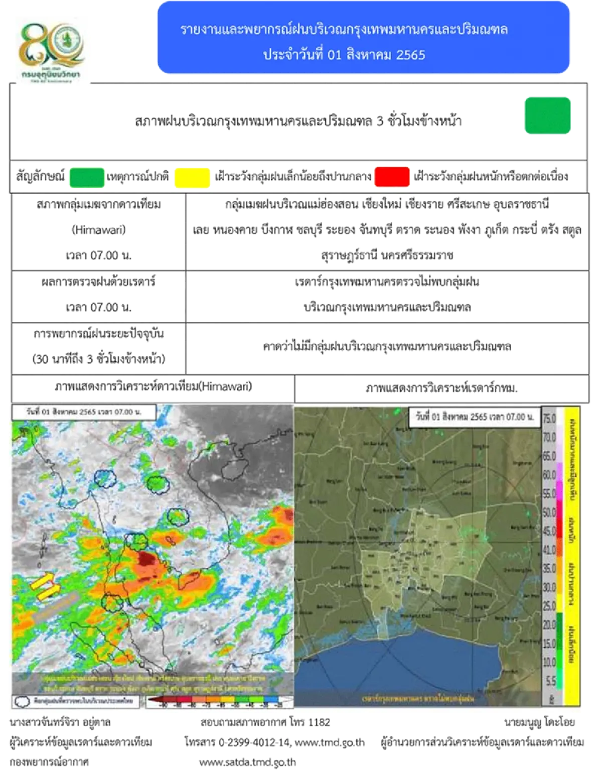 กรมอุตุฯเตือนฝนกระหน่ำหนักทั่วไทย กทม.วันนี้ไม่รอด 70 % ของพื้นที่