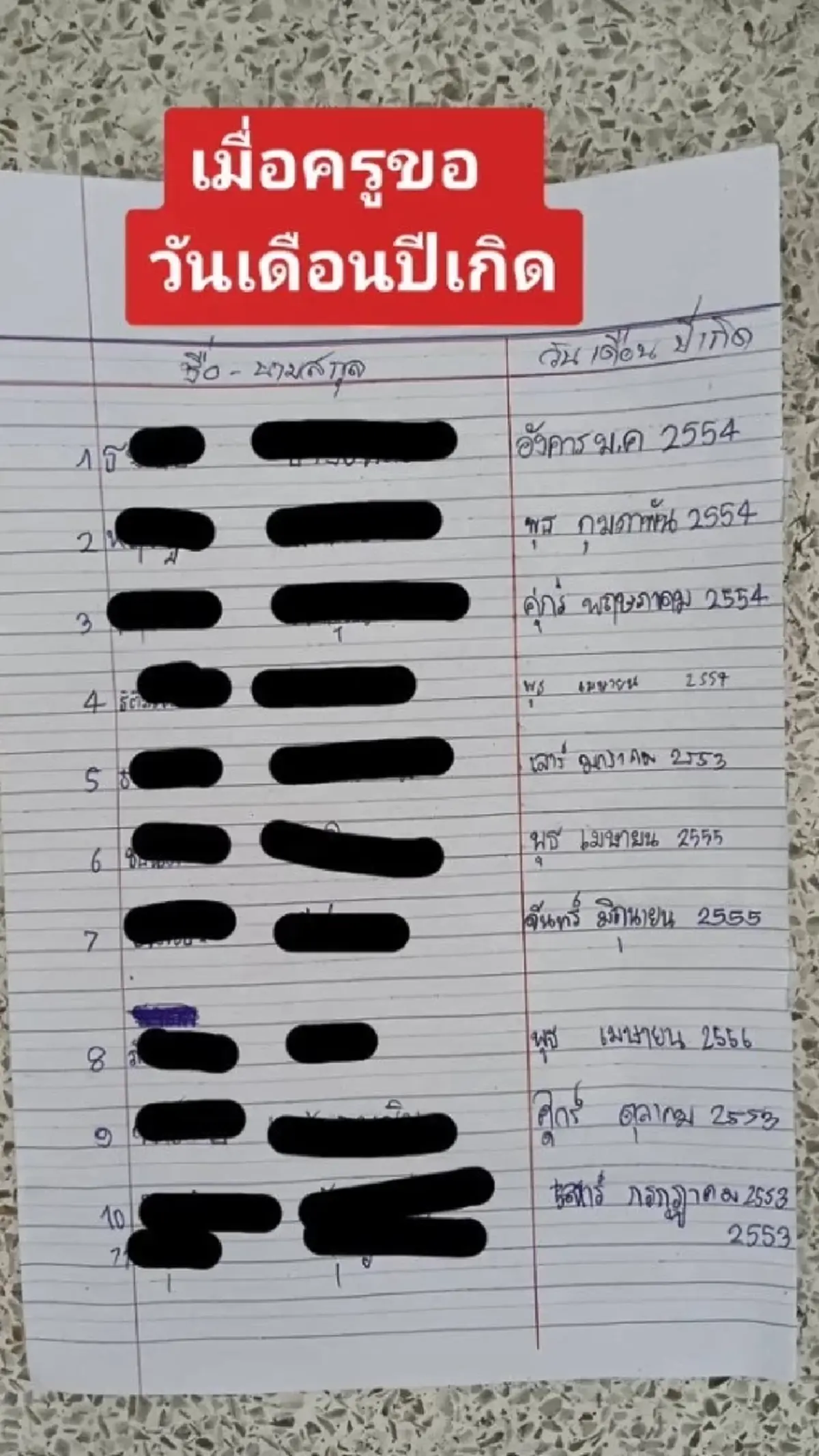 ครูหน้าชา ขอข้อมูล วัน/เดือน/ปี เกิดนักเรียน เห็นข้อมูลที่ได้ ครูผิดเองแหละ