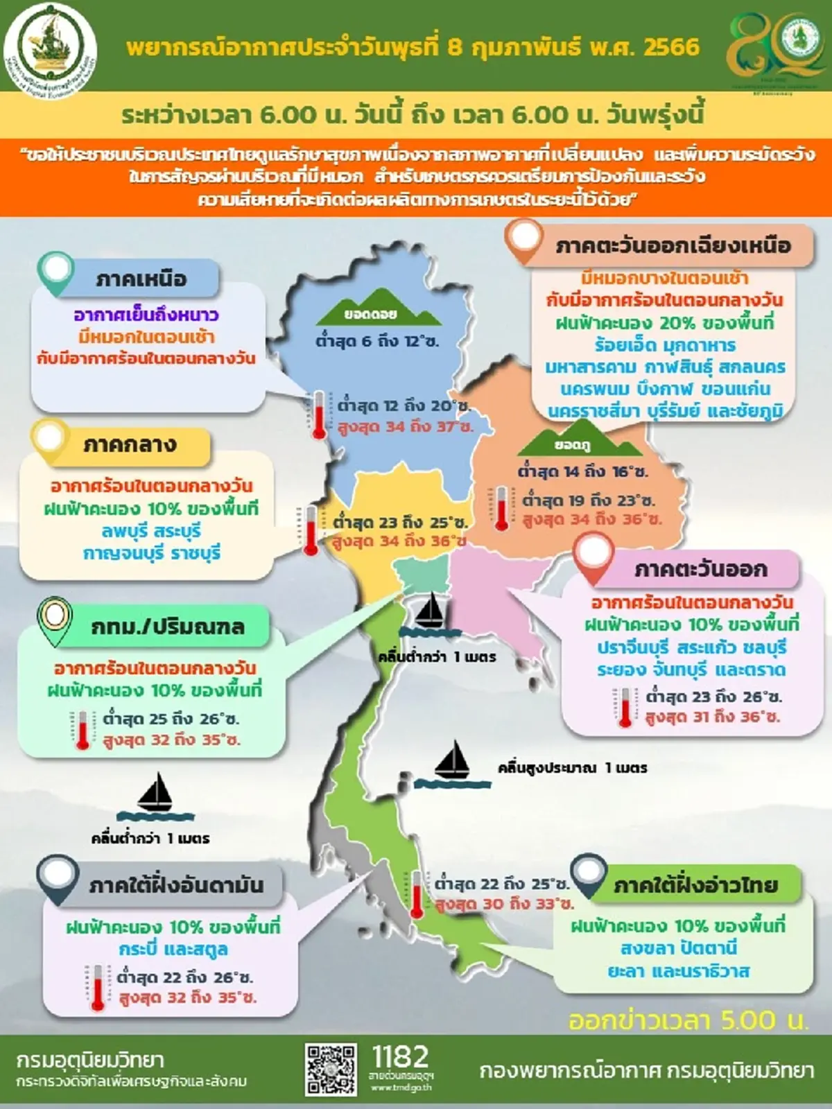 "พยากรณ์อากาศวันนี้" เตือนอากาศร้อน แต่มีฝนฟ้าคะนอง กทม.โดนด้วย