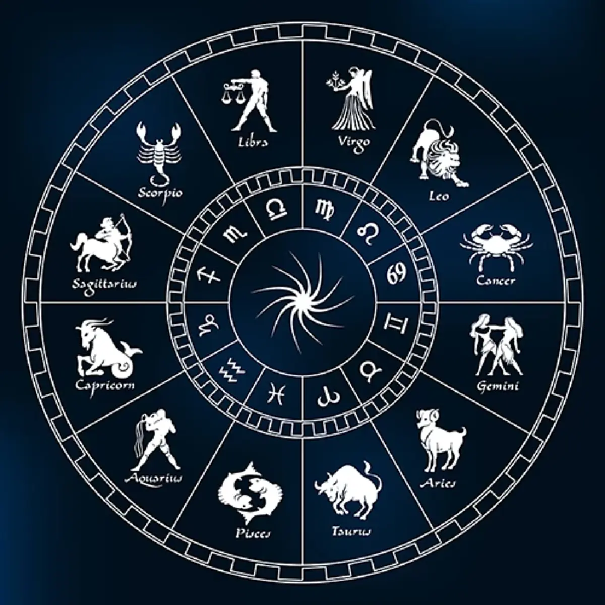 เตือนเรื่องสำคัญ 12 ราศีต้องระวังส่งท้ายเดือนมีนาคม 2566