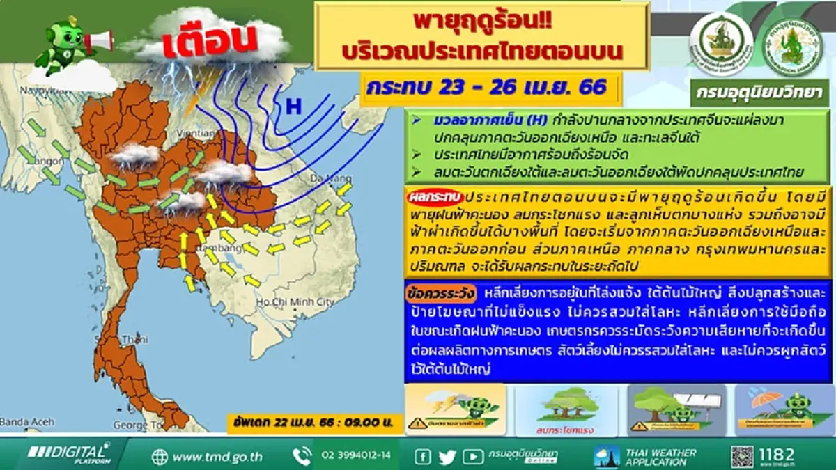 ประกาศฉบับ 3 กรมอุตุฯ เตือนพื้นที่พายุฤดูร้อนถล่ม ช่วง 23 - 26 เม.ย.นี้