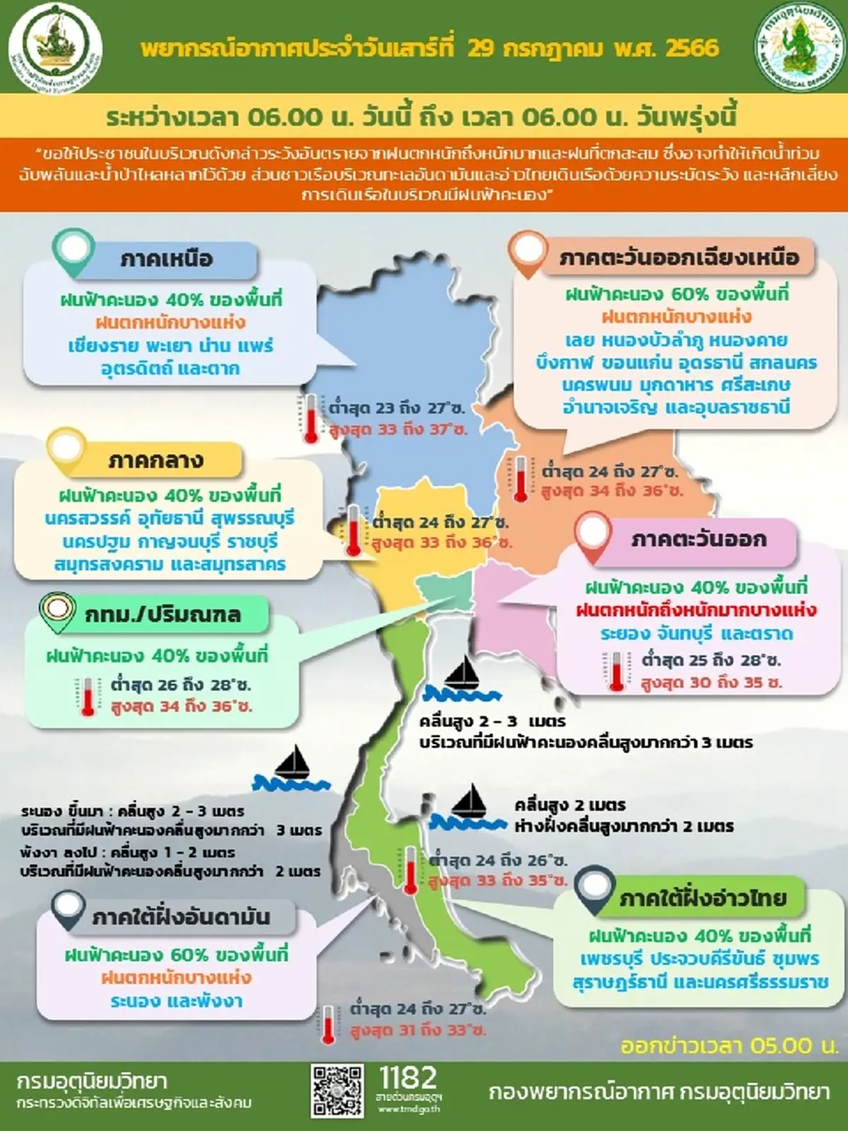 กรมอุตุฯเตือน มรสุม ฝนตกเพิ่มขึ้น ถล่มหนัก 37 จังหวัด กทม.ก็ไม่รอด