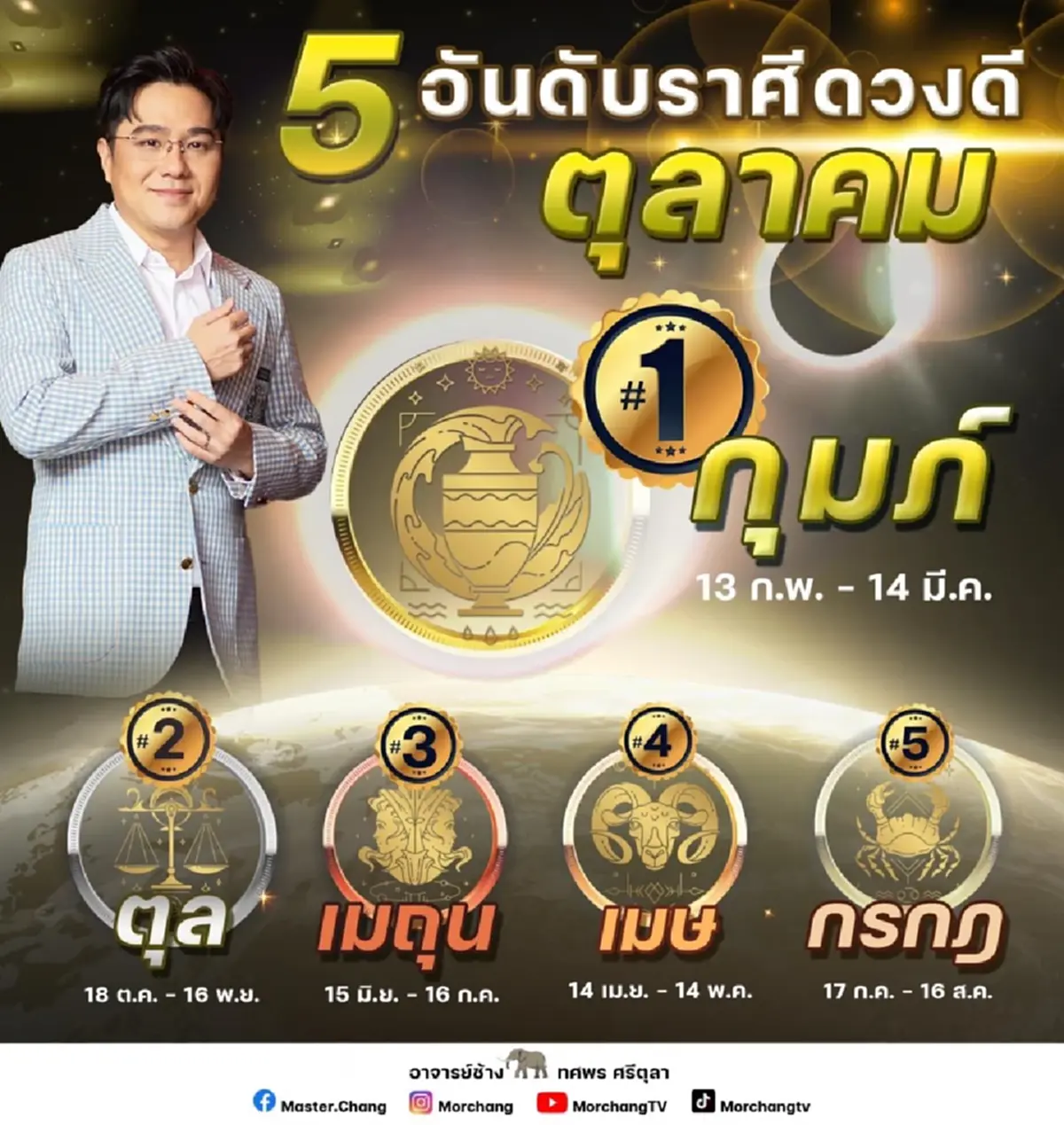 หมอช้าง เปิด 5 อันดับ ราศีดวงดีเดือนตุลาคม เช็กราศีไหนฉายแววปัง