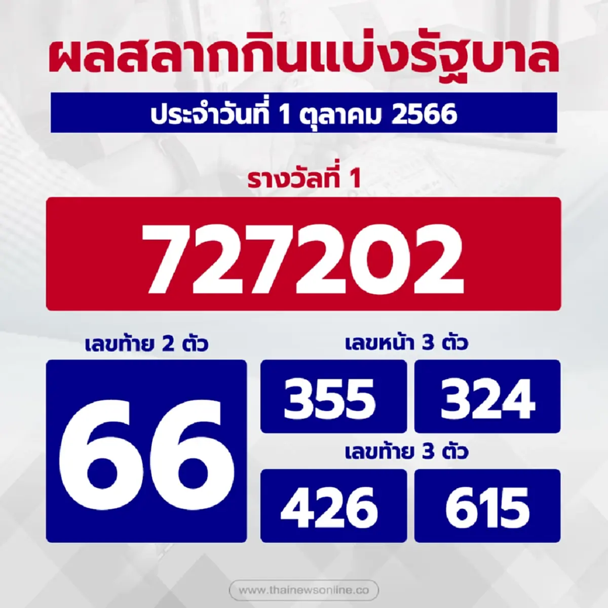 คนดวงเฮงโวย ซื้อสลากดิจิทัล ถูกรางวัลเต็มๆ แต่แอปฯ แจ้งว่าไม่ถูกเฉย