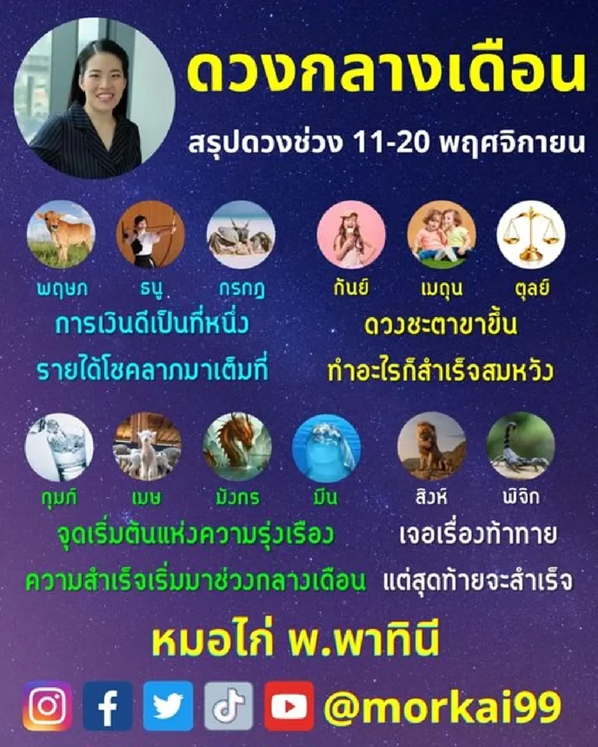 ดวงกลางเดือน 3 ราศี การเงินดีเป็นที่หนึ่ง รายได้โชคลาภมาเต็มที่