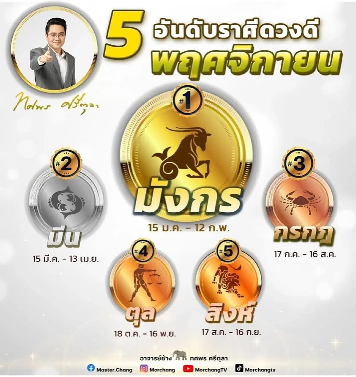 หมอช้าง เปิด 5 อันดับราศี ดวงดีที่สุดในเดือน พ.ย. การเงิน-โชคลาภจุกๆ