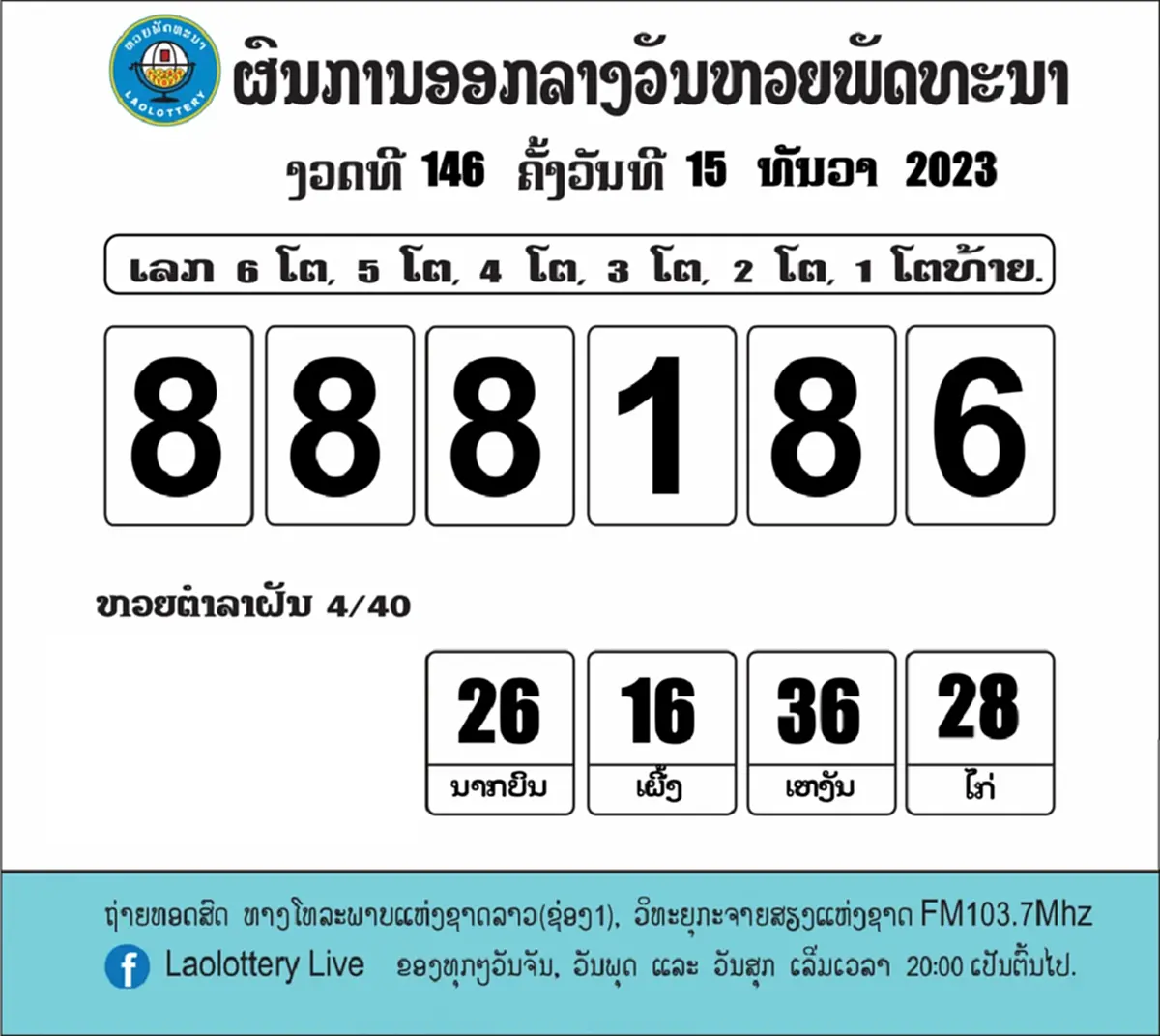 หวยลาววันนี้ 18/12/66 สถิติหวยลาวออกวันจันทร์ หวยลาวออกอะไร งวด 18 ธ.ค. 66
