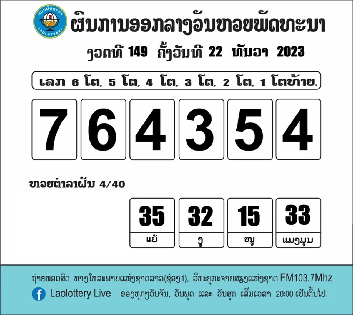 หวยลาววันนี้25/12/66 หวยลาวย้อนหลัง ตรวจหวยลาว งวด 25ธ.ค.66 หวยลาวออกอะไร
