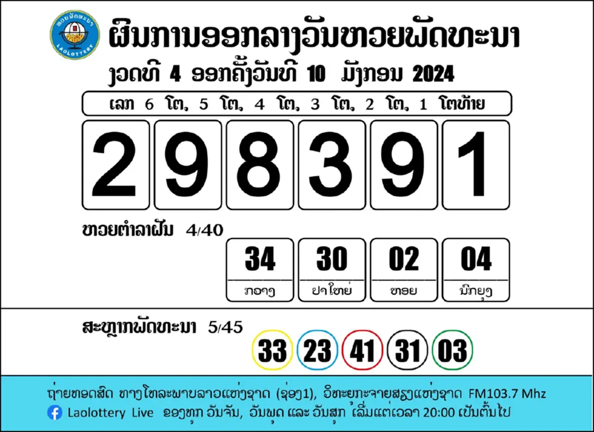 หวยลาววันนี้ 12/1/67 หวยลาวย้อนหลัง หวยลาววันนี้ออกอะไร ตรวจหวยลาว 12ม.ค.67