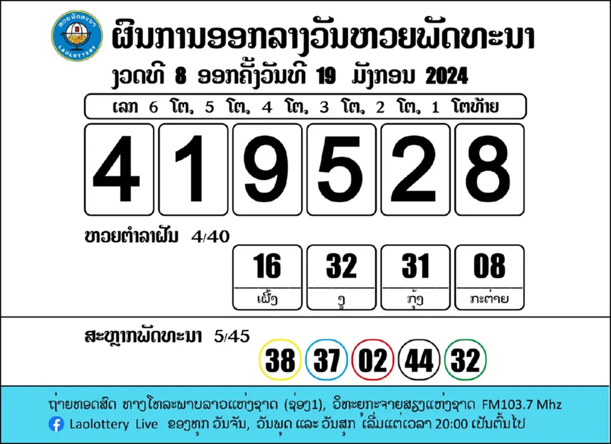 หวยลาววันนี้ 23/1/67 ตรวจหวยลาวล่าสุด ผลหวยลาวย้อนหลัง หวย 12 ราศี ออกอะไร