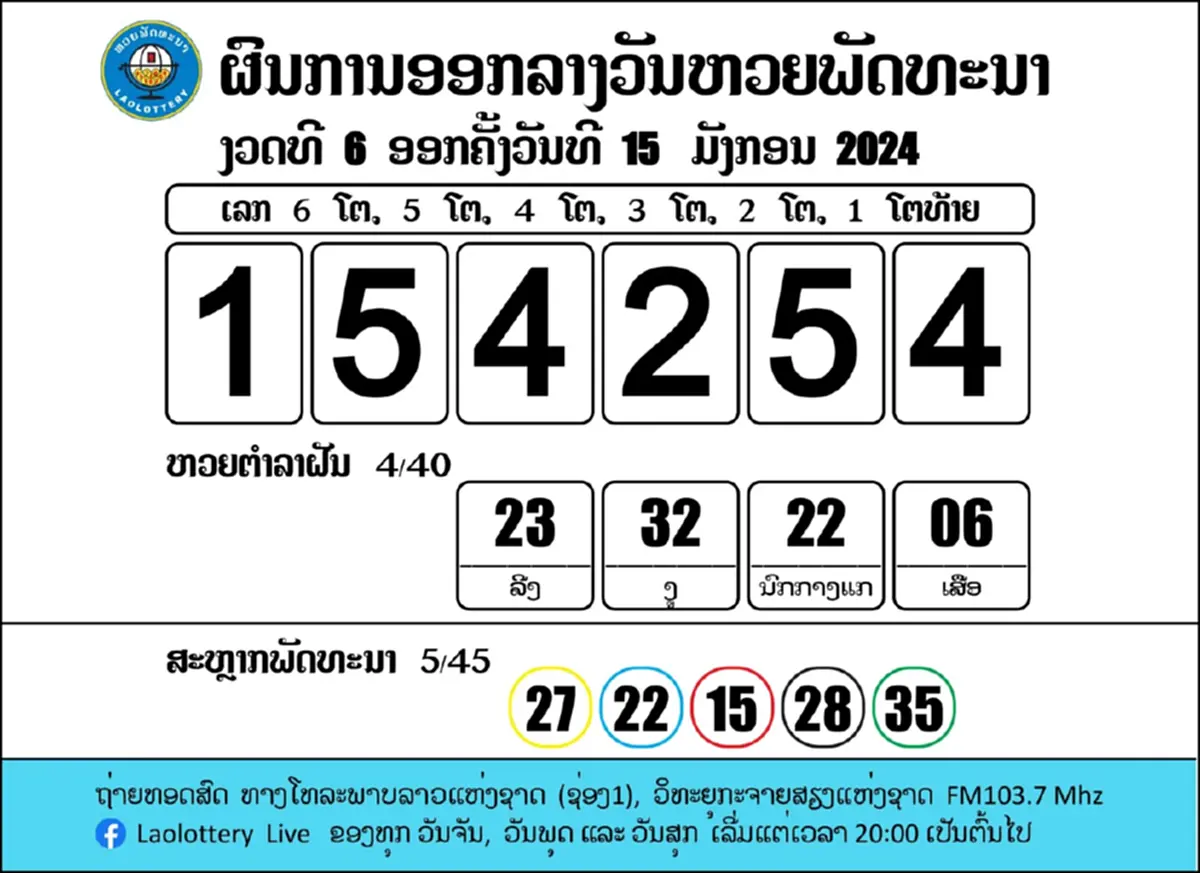 หวยลาววันนี้ 16/1/67 ผลหวยลาววันนี้ ออกอะไร หวย12ราศี ตรวจหวยลาว 16 ม.ค. 67