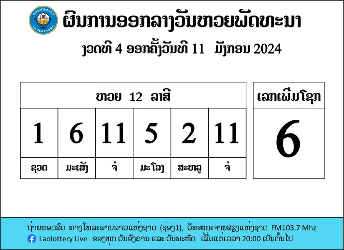 หวยลาววันนี้ 16/1/67 ผลหวยลาววันนี้ ออกอะไร หวย12ราศี ตรวจหวยลาว 16 ม.ค. 67
