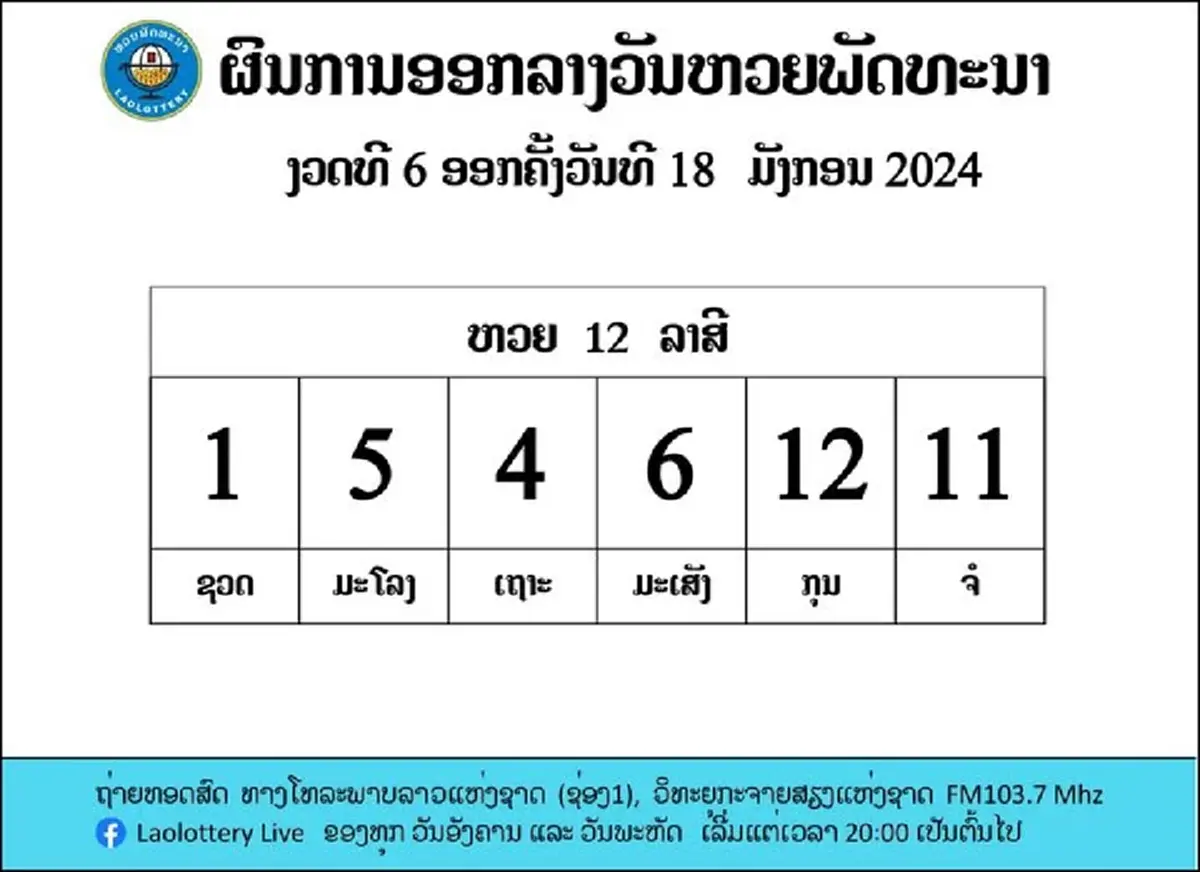 หวยลาววันนี้ 19/1/67 ตรวจหวยลาว หวยลาวล่าสุด 19 ม.ค. 2567 สถิติหวยลาว ย้อนหลัง
