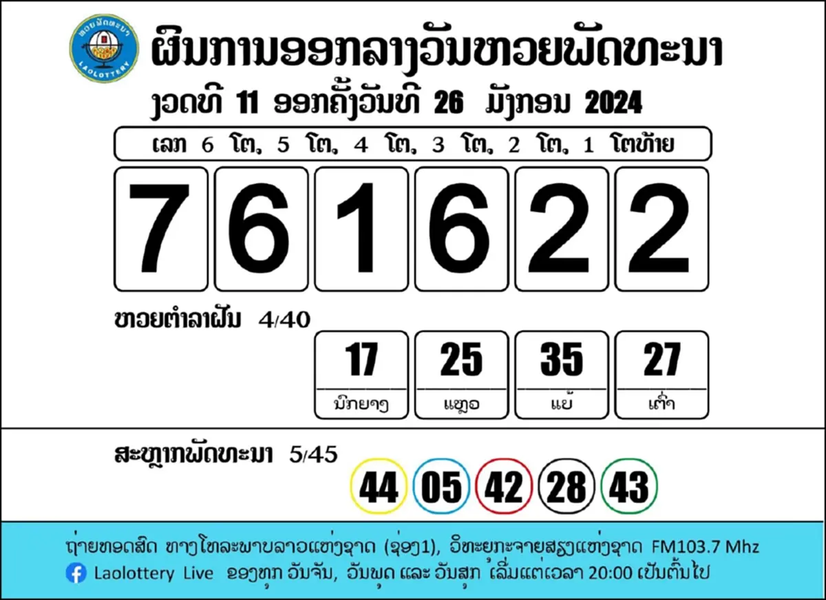 สถิติหวยลาววันจันทร์ หวยลาววันจันทร์  แนวทางหวยลาว งวด 29 มกราคม 2567