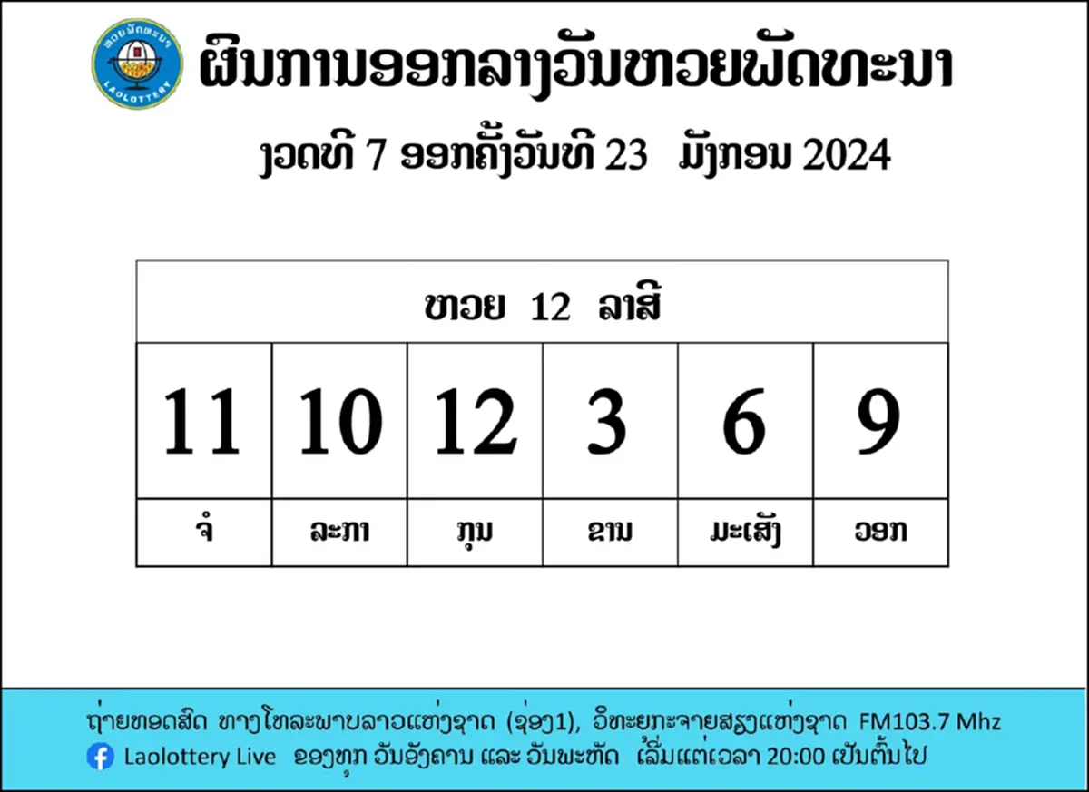 หวยลาววันนี้ 25/1/67 หวยลาวย้อนหลัง ตรวจหวยลาว ผลหวยลาว วันนี้ งวด 25ม.ค.67