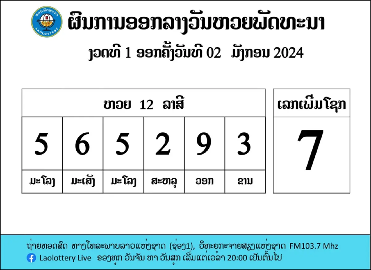 หวยลาววันนี้ 2/1/67 ผลหวยลาวล่าสุด ตรวจหวยลาว หวย 12 ราศี งวด 2 มกราคม 2567