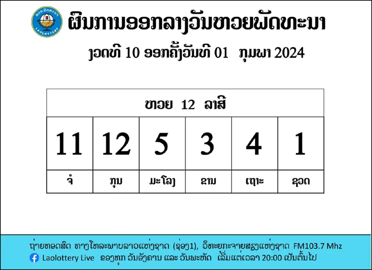 หวยลาววันนี้ 7/2/67 หวยลาวย้อนหลัง ตรวจหวยลาวล่าสุด ผลหวยลาว 6 ตัว ย้อนหลัง