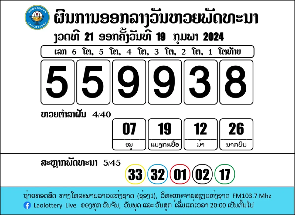 หวยลาววันนี้ 20/2/67 ตรวจหวยลาวล่าสุด ผลหวยลาว 20 ก.พ.67 ตรวจหวยลาวย้อนหลัง
