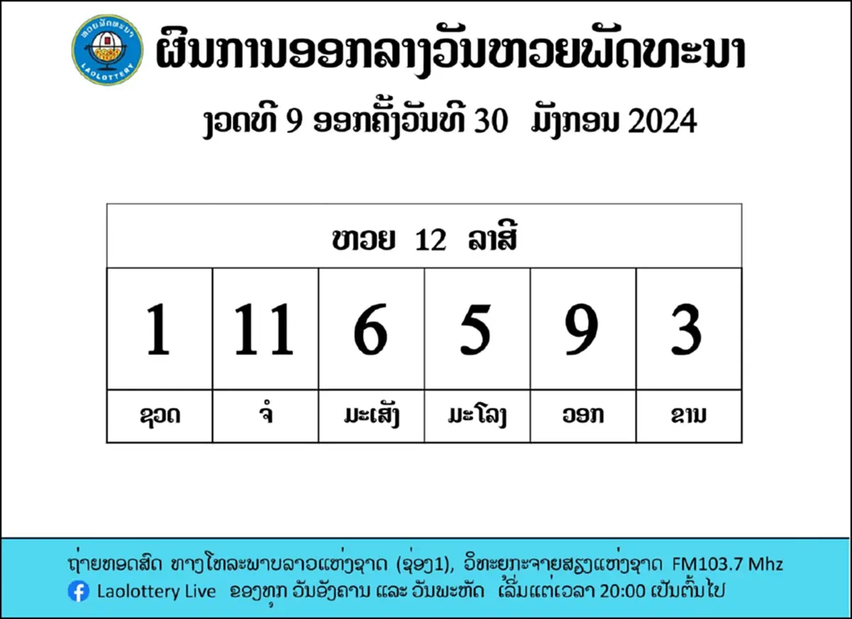 หวยลาววันนี้ 1/2/67 ตรวจหวยลาว หวยลาวล่าสุด 1ก.พ.67 หวยลาวย้อนหลัง หวย12ราศี