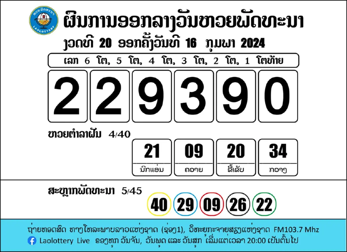 หวยลาววันนี้ 19/2/67 ผลหวยลาวล่าสุด หวยลาวย้อนหลัง ตรวจหวยลาว 19 ก.พ. 2567