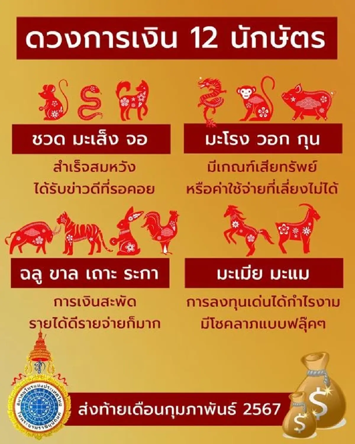 4 นักษัตร การเงินสะพัด รายได้ดีส่งท้ายเดือน ก.พ. แต่มีเรื่องต้องระวัง