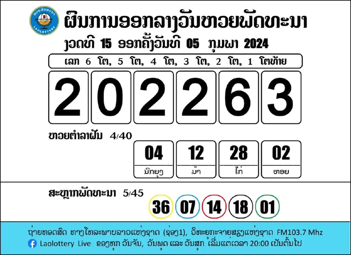หวยลาววันนี้ 7/2/67 หวยลาวย้อนหลัง ตรวจหวยลาวล่าสุด ผลหวยลาว 6 ตัว ย้อนหลัง