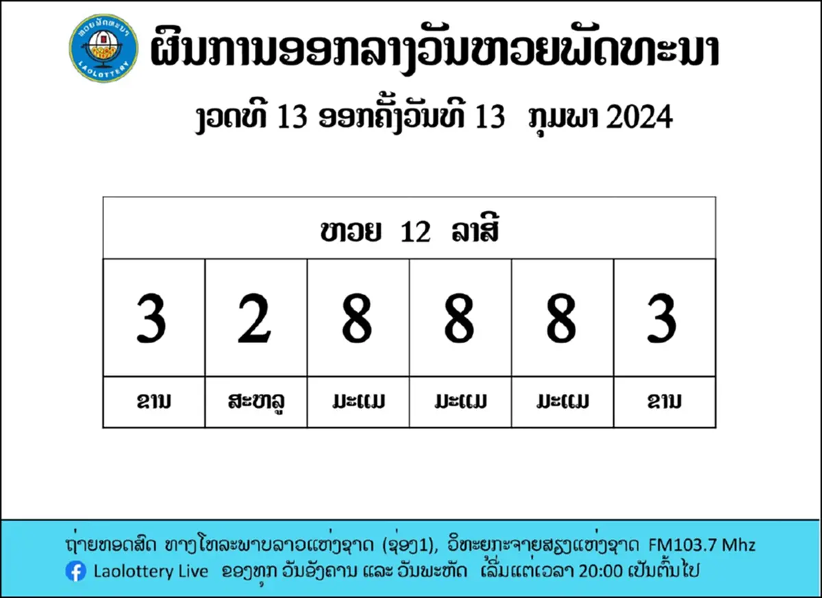 หวยลาววันนี้ 16/2/67 หวยลาวย้อนหลัง ตรวจหวยลาวล่าสุด 16 กุมภาพันธ์ 2567