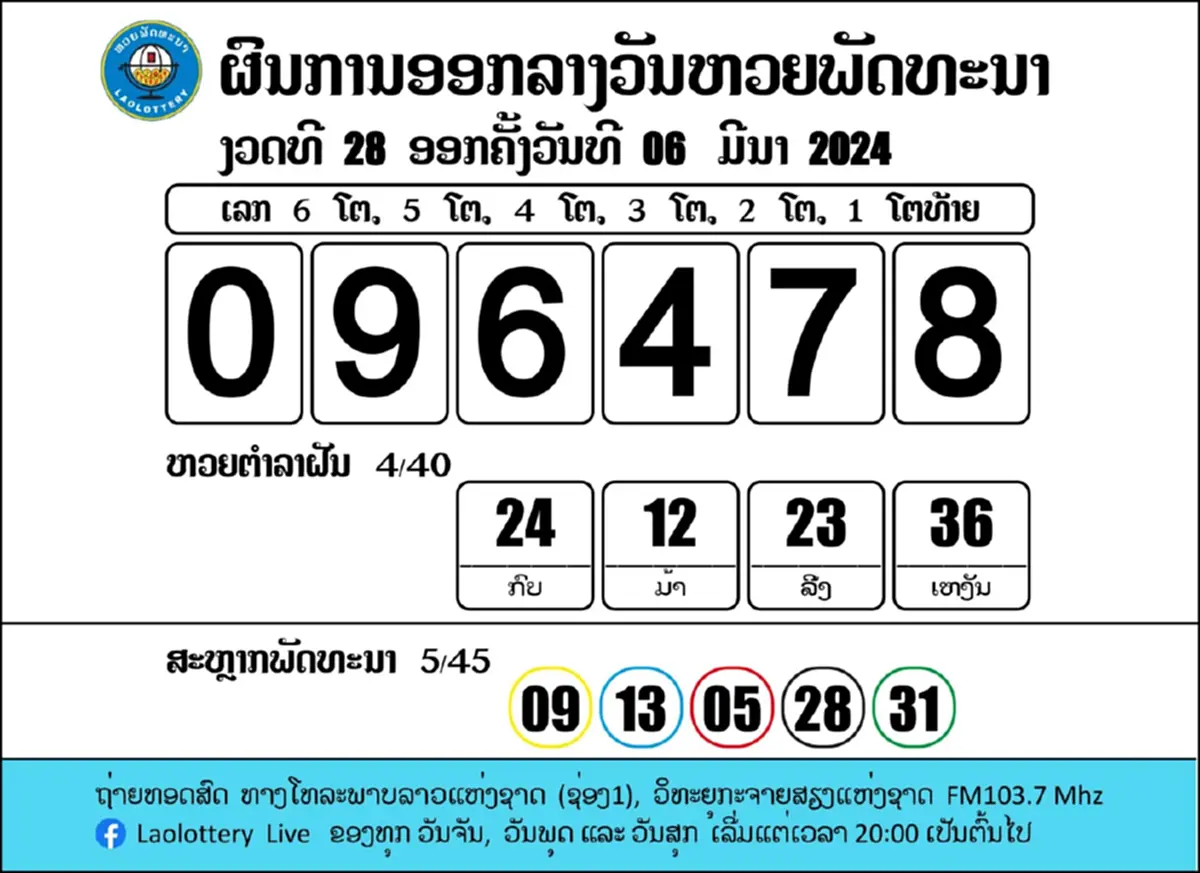หวยลาววันนี้ 7/3/67 ตรวจหวยลาว ผลหวย12ราศี หวยลาวย้อนหลัง หวยลาวออกอะไร