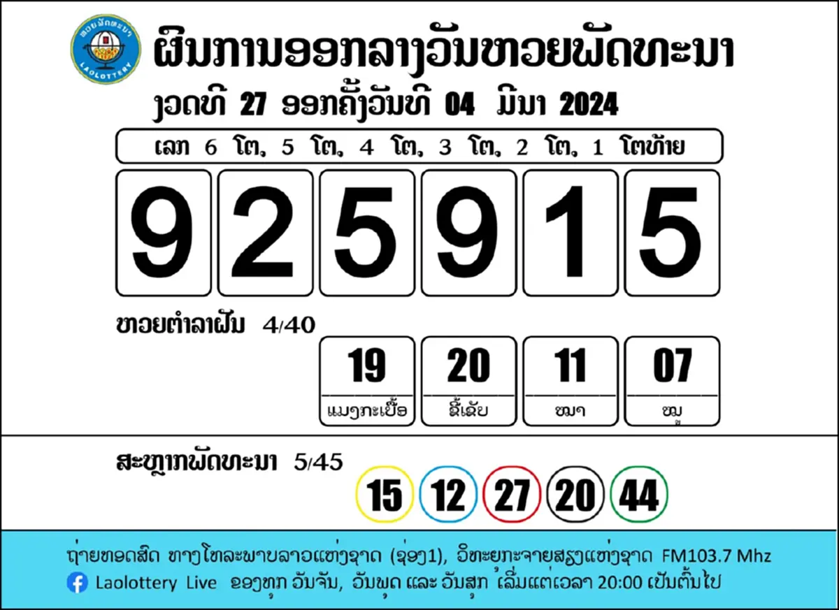 หวยลาววันนี้ 7/3/67 ตรวจหวยลาว ผลหวย12ราศี หวยลาวย้อนหลัง หวยลาวออกอะไร