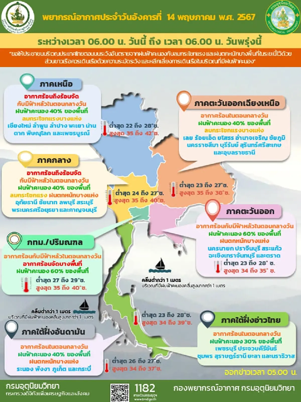 สภาพอากาศวันนี้ กรมอุตุฯ เตือนฝนถล่ม 40 จว. ลมกระโชกแรง กทม.โดนเต็มๆ 60%