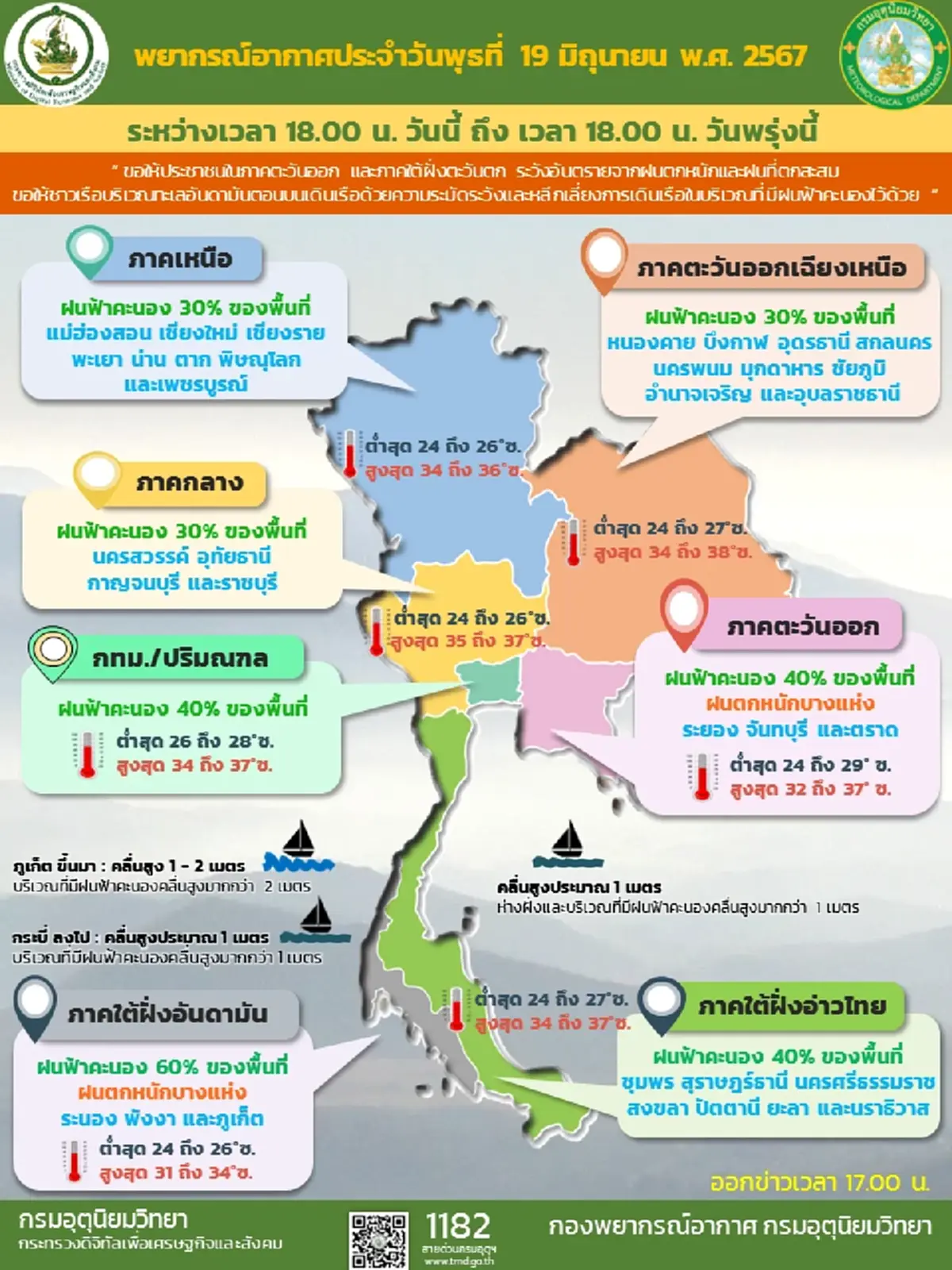วันนี้หนักอีก เตือนฝนฟ้าคะนองทั่วประเทศ ร้อยละ 30-60 ของพื้นที่