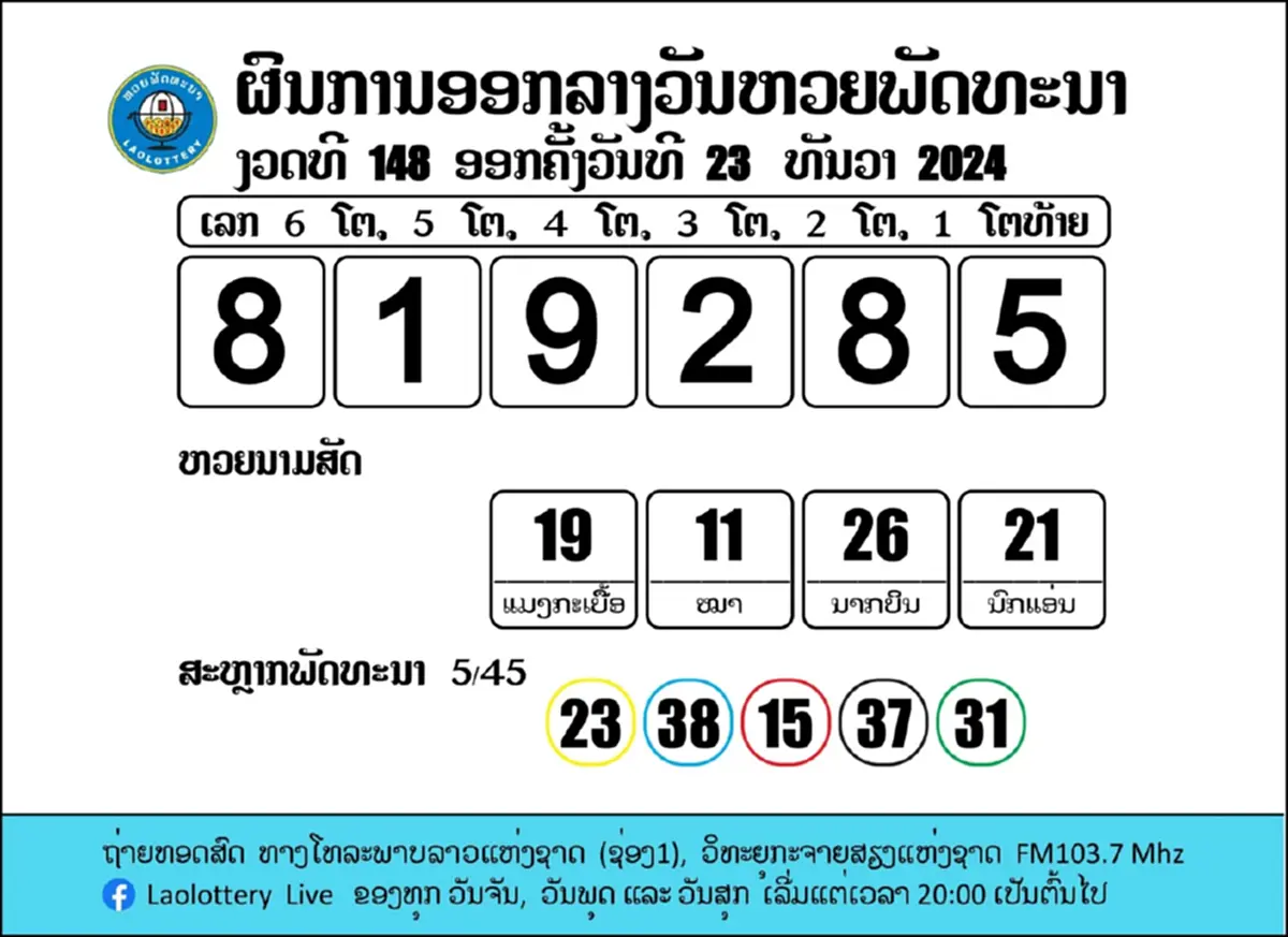 "หวยลาววันนี้" 25/12/67 หวยลาว ผลหวยลาววันนี้ หวยลาววันนี้ออกอะไร 25 ธ.ค.67