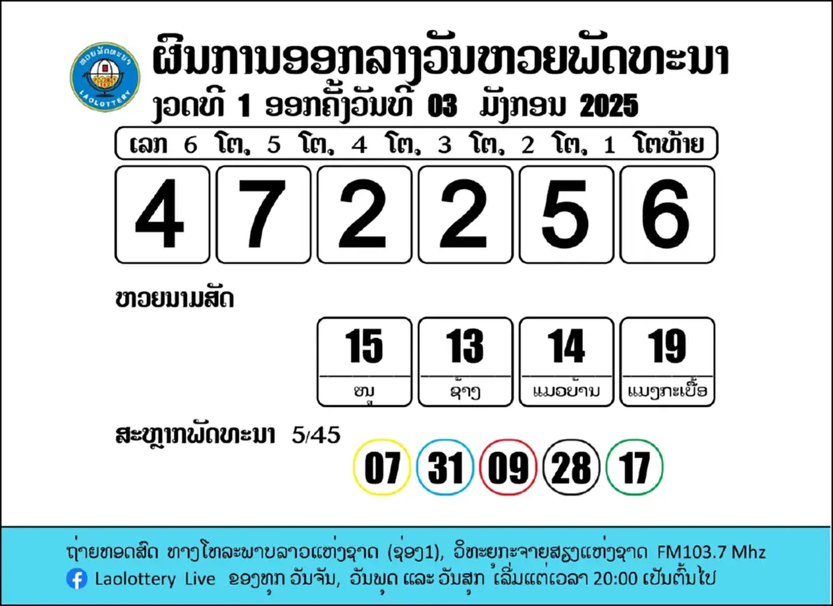 "หวยลาววันนี้" 6/1/68 ผลหวยลาววันนี้ ตรวจหวยลาว หวยลาววันนี้ออกอะไร 6ม.ค.68