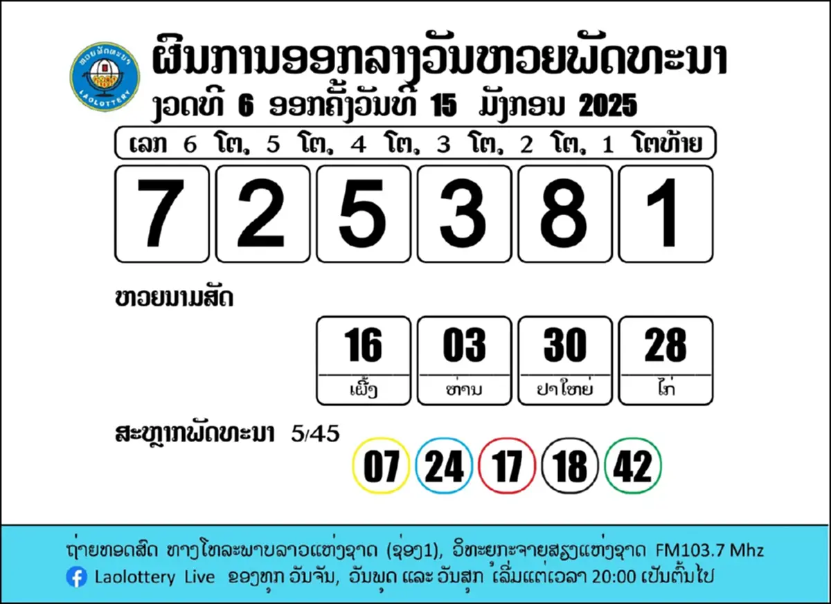 "หวยลาววันนี้" 17/1/68 ผลหวยลาว หวยลาววันนี้ออกอะไร หวยลาว งวด 17 มกราคม 2568