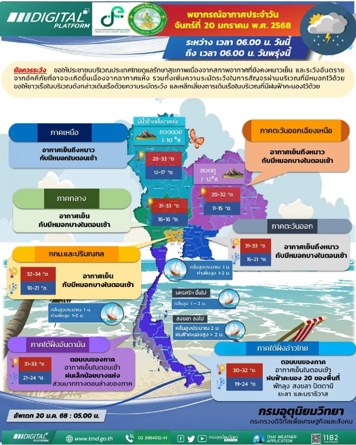 สภาพอากาศวันนี้ อากาศเย็นถึงหนาว เตือนด่วน 5 จังหวัดฝนฟ้าคะนอง