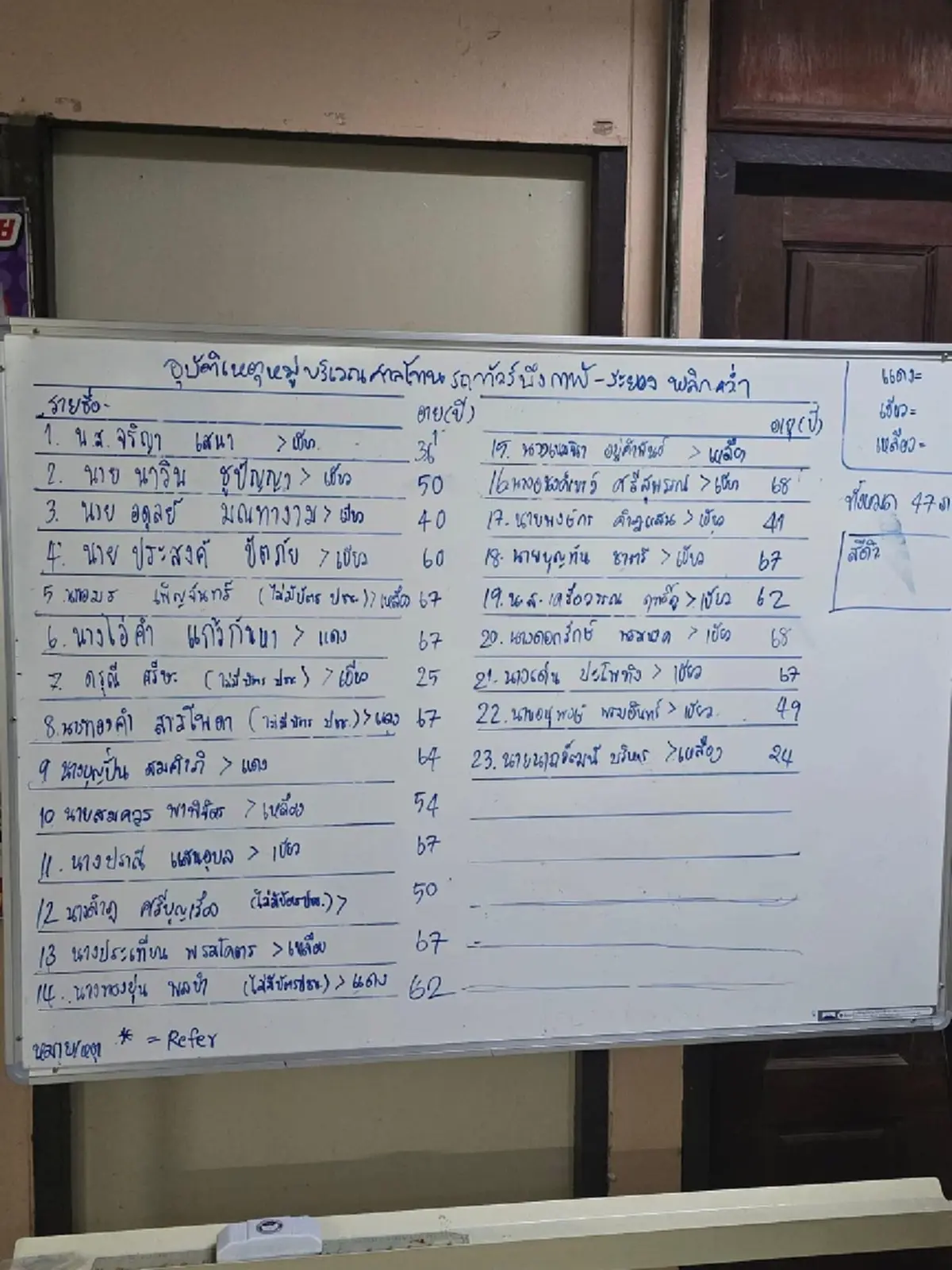 เปิดรายชื่อผู้บาดเจ็บ เสียเพิ่มอีก 1 รวมดับ 18 ราย รถบัสศึกษาดูงานพลิกคว่ำ