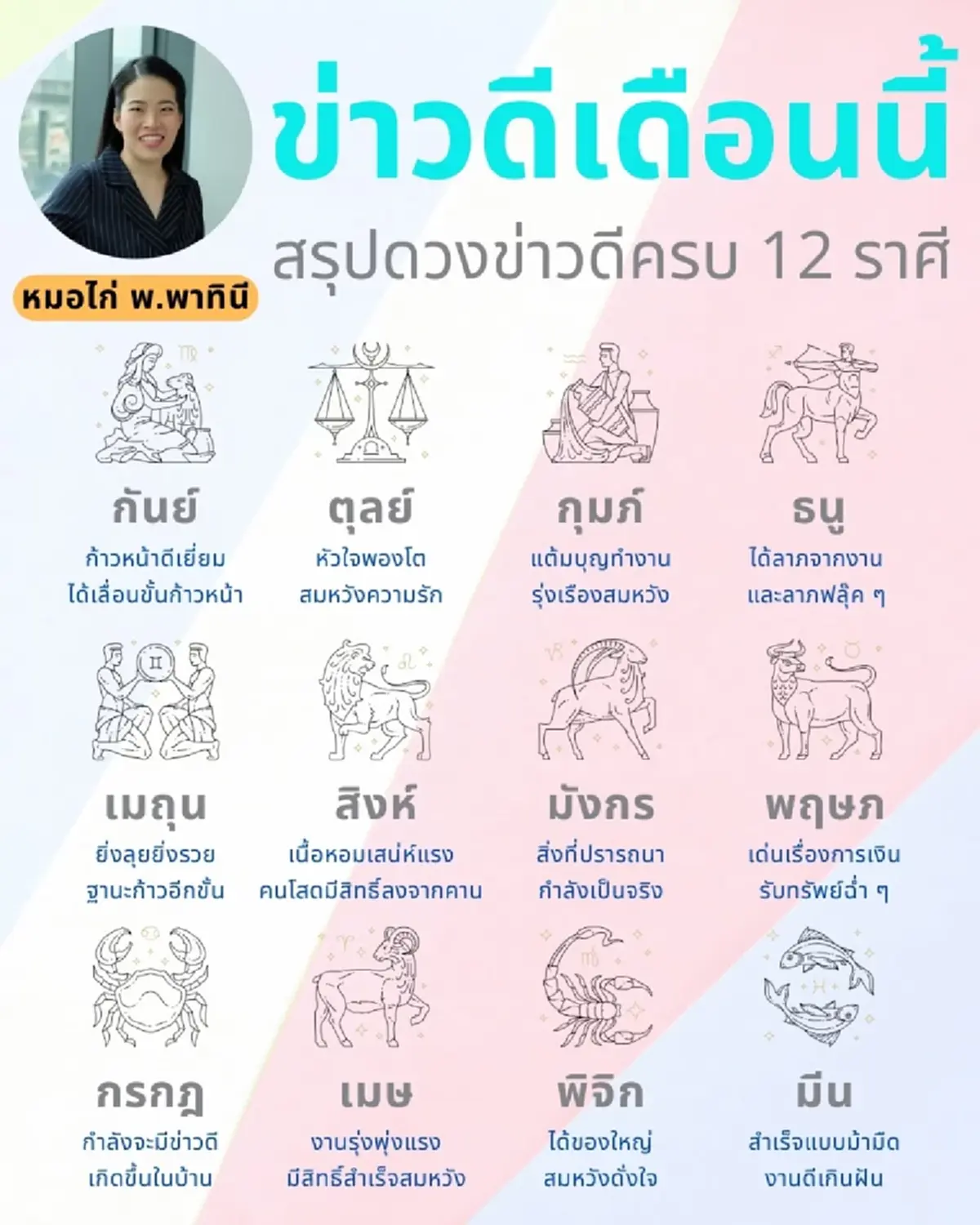 2 ราศี เด่นเรื่องเงิน รับทรัพย์ฉ่ำ ได้ลาภฟลุ๊คๆ เดือนกุมภาพันธ์