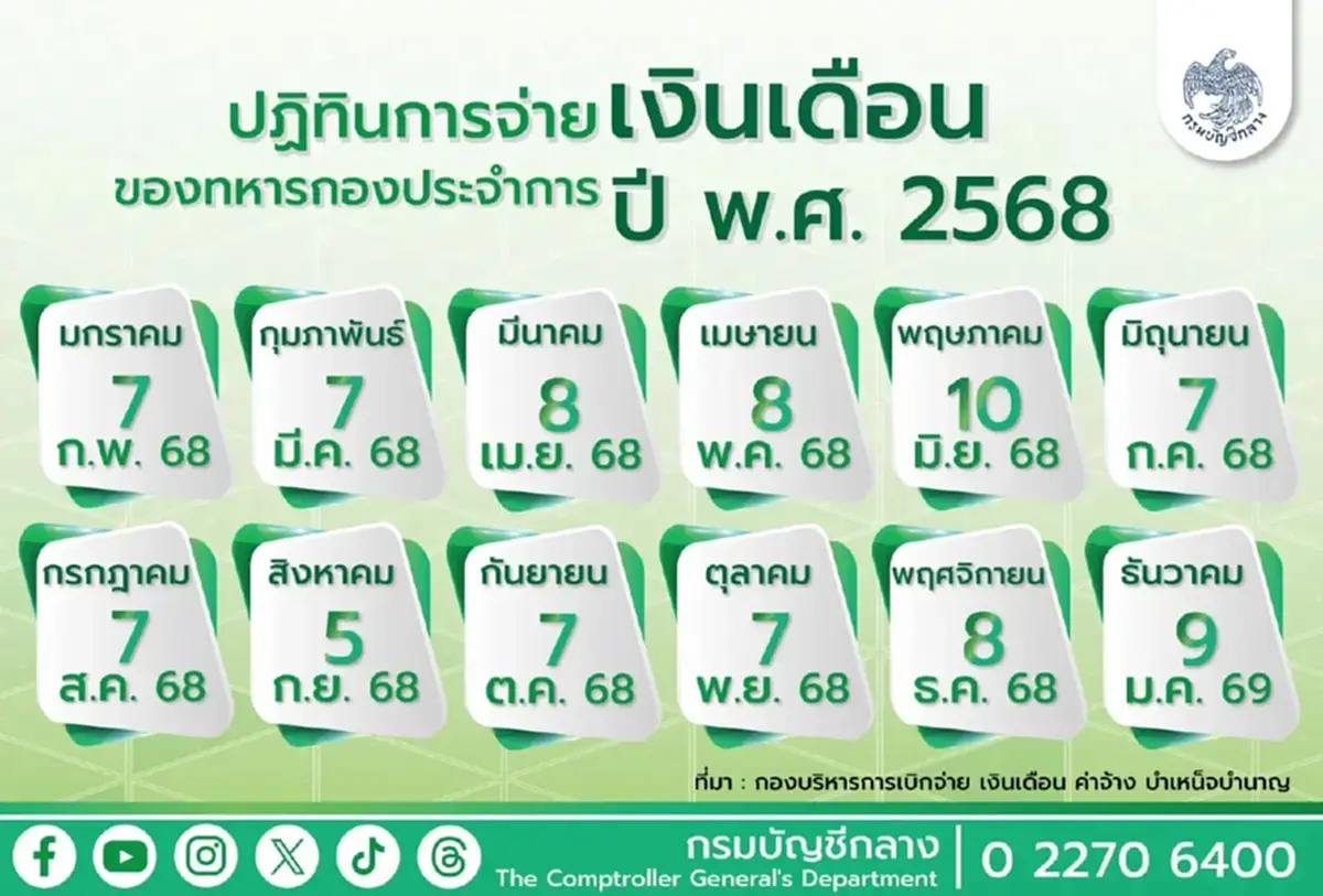 เงินข้าราชการ เงินบำนาญ มี.ค. 68 เงินเข้าวันไหน