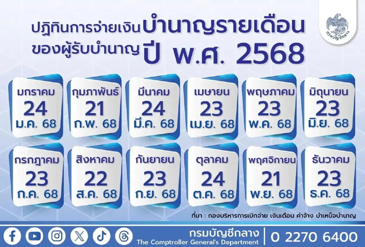 เงินข้าราชการ เงินบำนาญ มี.ค. 68 เงินเข้าวันไหน